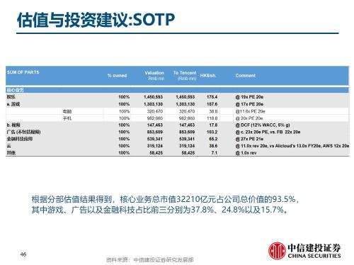 中信建投與騰訊公司合作詳情探討，中信建投與騰訊公司合作深度探討