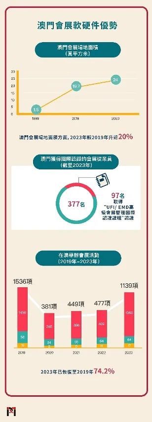 澳門免費最精準(zhǔn)的未來展望與探索（2025展望），澳門未來展望與探索，精準(zhǔn)預(yù)測2025展望（免費版）