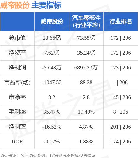 威帝股票，603023的潛力與挑戰(zhàn)，威帝股票（代碼，603023）的潛力與面臨的挑戰(zhàn)分析