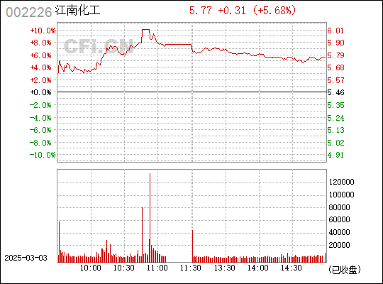 江南化工，探索與未來展望，江南化工，探索之路與未來展望