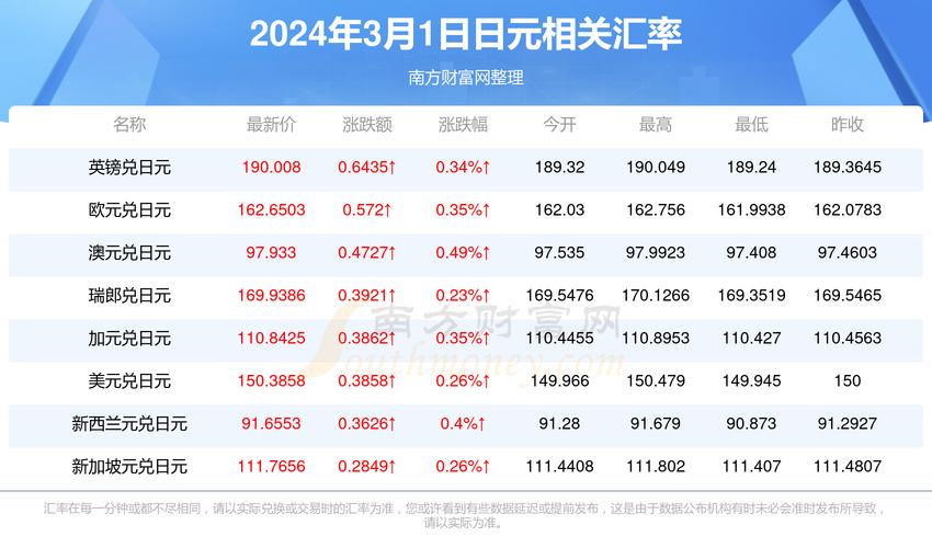 最新匯率走勢(shì)分析，全球經(jīng)濟(jì)動(dòng)態(tài)下的貨幣價(jià)值變化，全球經(jīng)濟(jì)動(dòng)態(tài)下的貨幣價(jià)值變化與最新匯率走勢(shì)分析