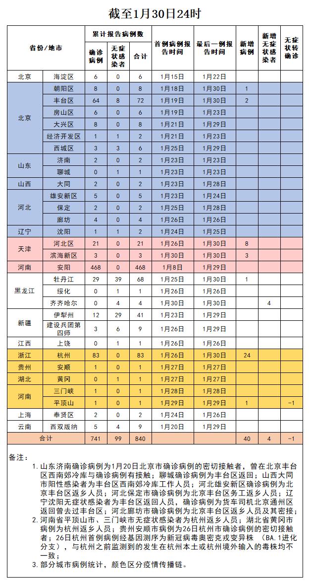 今日全國疫情一覽表，全面把握疫情動態(tài)，堅定信心共克時艱，今日全國疫情動態(tài)概覽，堅定信心，共克時艱