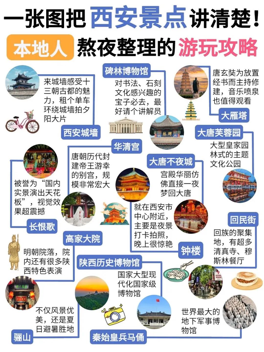 西安最值得一去的景點(diǎn)，西安必游景點(diǎn)推薦