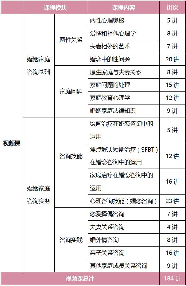 婚姻情感咨詢師收費(fèi)標(biāo)準(zhǔn)解析，婚姻情感咨詢師收費(fèi)標(biāo)準(zhǔn)詳解