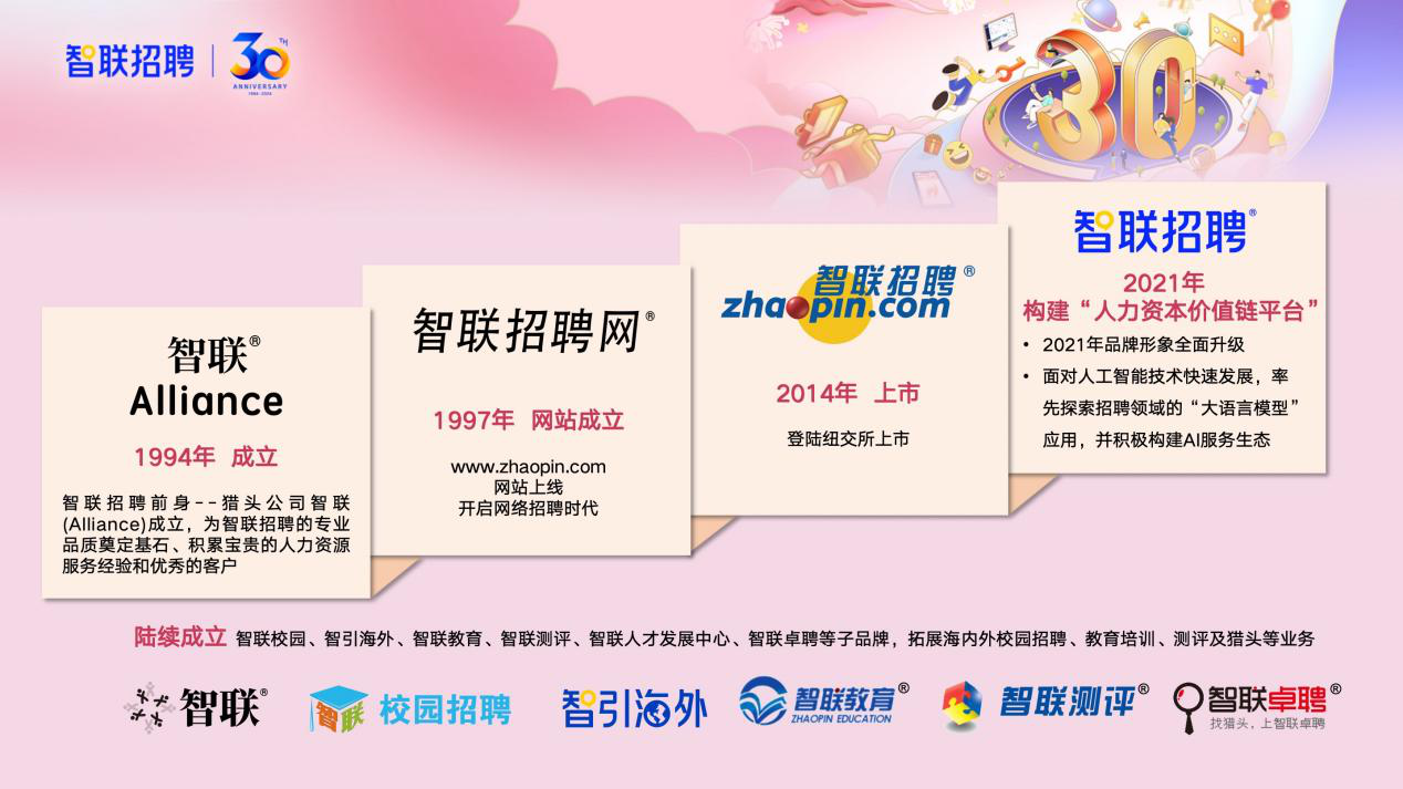智聯(lián)招聘網(wǎng)最新招聘2022年度概覽，智聯(lián)招聘網(wǎng)2022年度招聘概覽，最新職位與趨勢(shì)分析