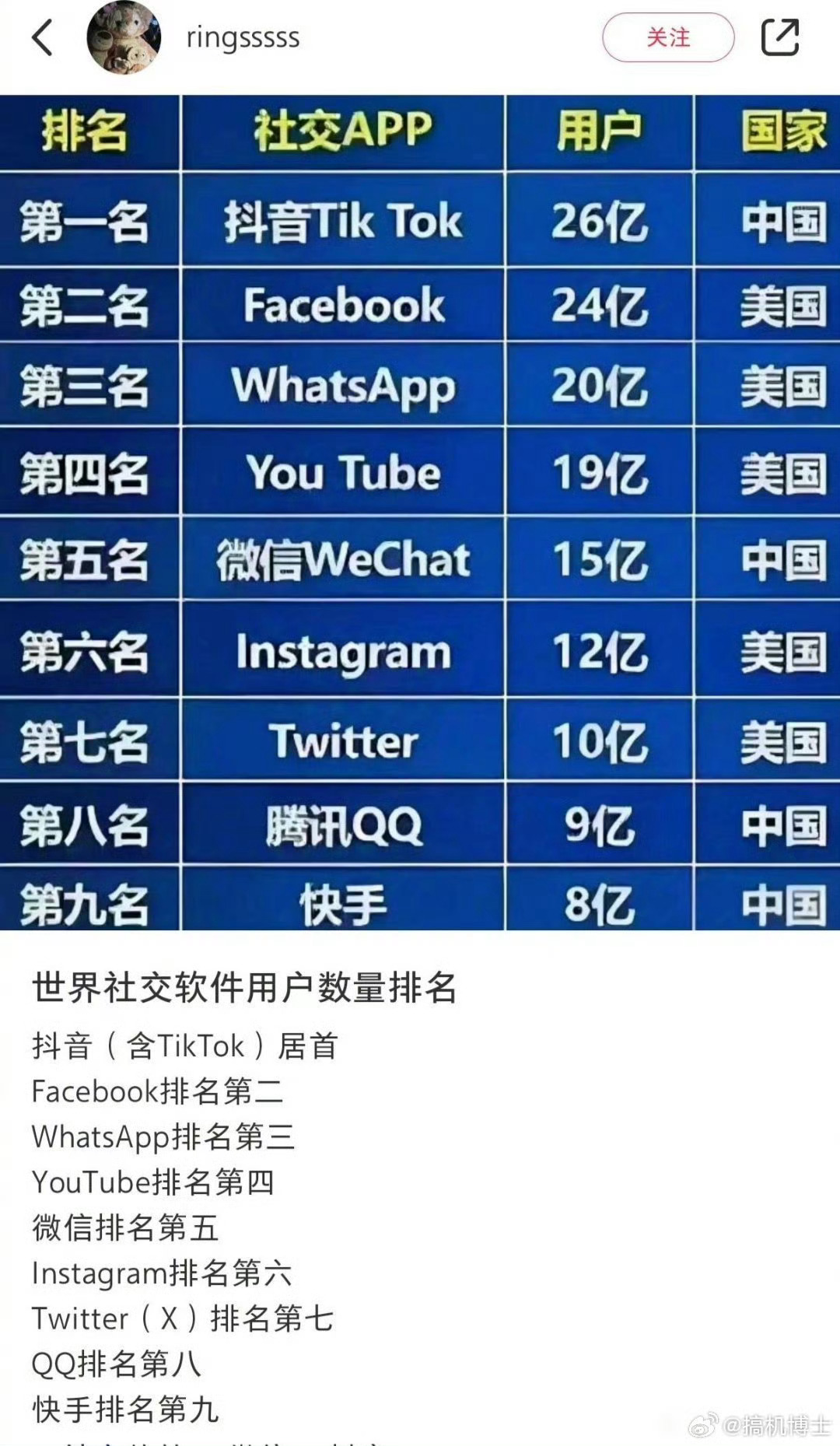 社交平臺排名，背后的力量與挑戰(zhàn)，社交平臺排名背后的力量與面臨的挑戰(zhàn)